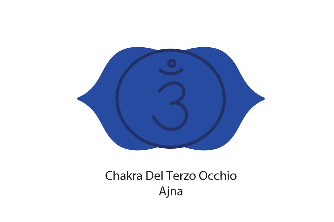 Chakra Del Terzo Occhio : Guida completa al sesto chakra - Zen Home