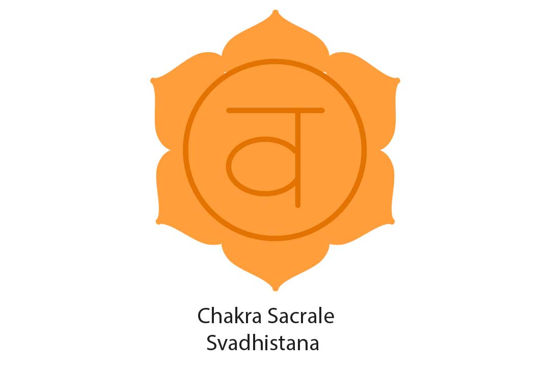 Chakra Sacrale: Guida completa al secondo chakra - Zen Home