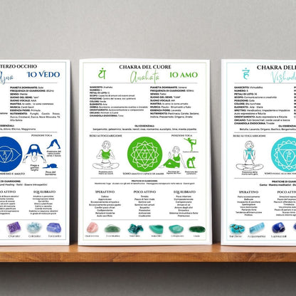 7 slide guida ai 7 chakra - Zen Home