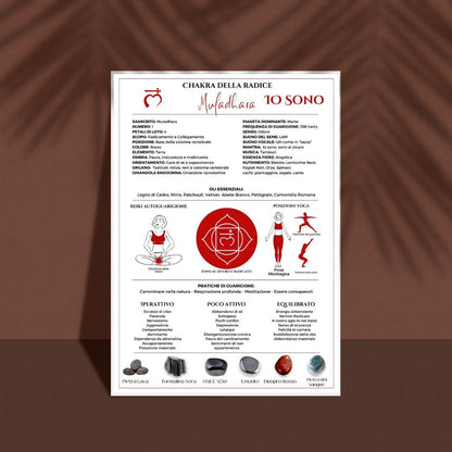 7 slide guida ai 7 chakra - Zen Home